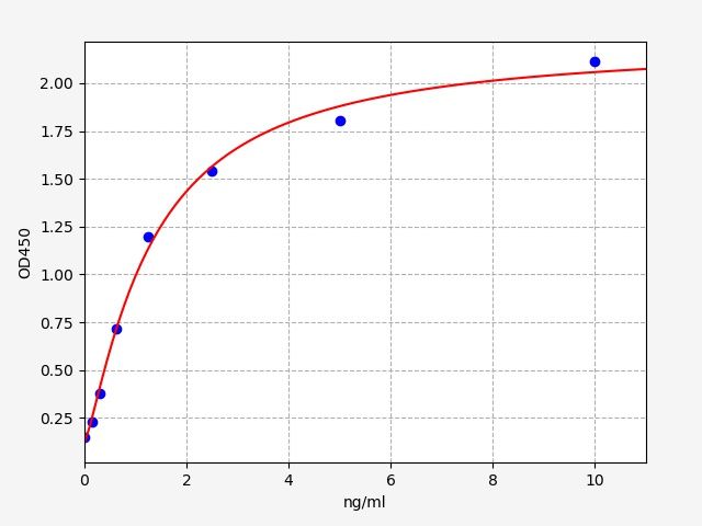 Human INSL3 (Insulin-like 3) ELISA Kit