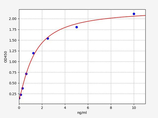 Human INSL3 (Insulin-like 3) ELISA Kit