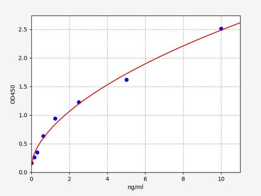 Human NR1H2 (Oxysterols receptor LXR-beta) ELISA Kit