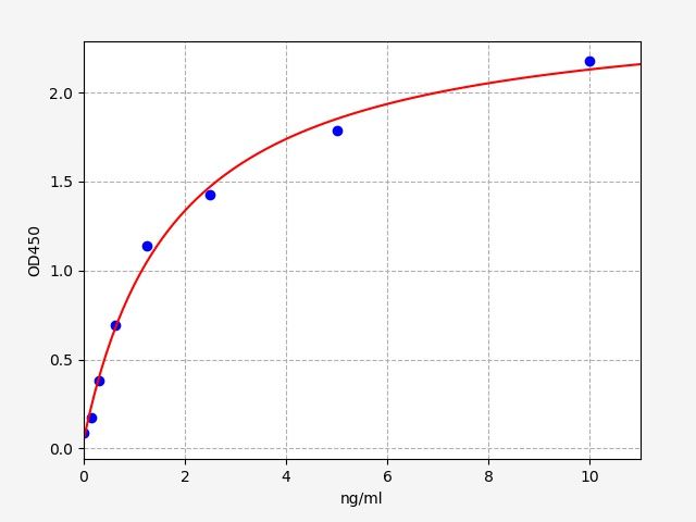 Human CYP2D6 (Cytochrome P450 2D6) ELISA Kit