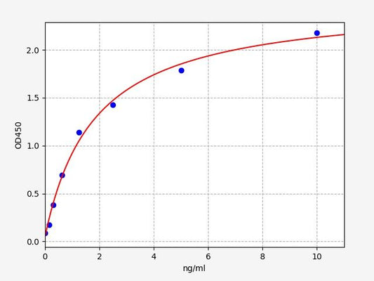 Human CYP2D6 (Cytochrome P450 2D6) ELISA Kit