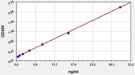 Human CDO1 (Cysteine dioxygenase type 1) ELISA Kit