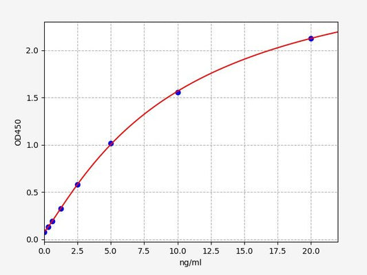 Human TPSB2 (Tryptase beta-2) ELISA Kit