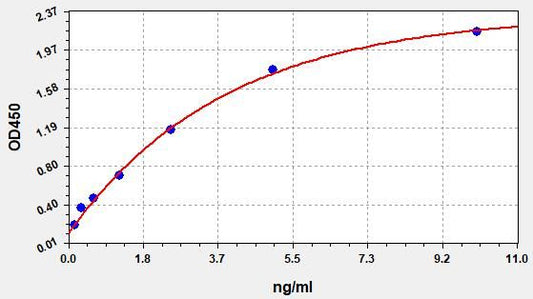 Human CTSK (Cathepsin K) ELISA Kit