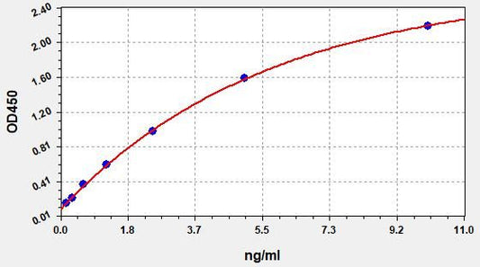 Human KLK2 (Kallikrein-2) ELISA Kit