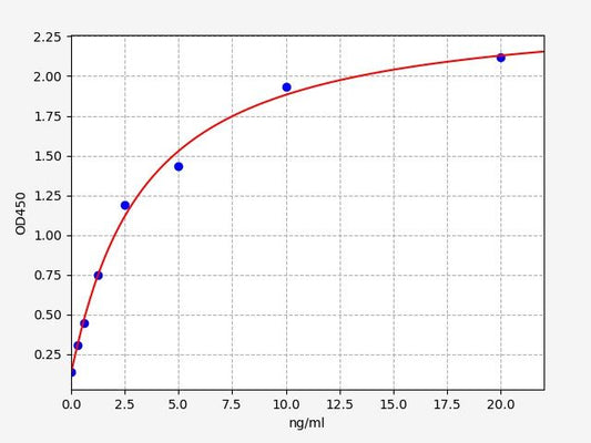 Human ESRRG (Estrogen-related receptor gamma) ELISA Kit