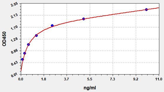 Human LPO (Lactoperoxidase) ELISA Kit