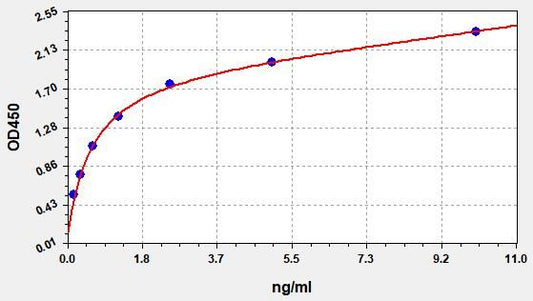Human LPO (Lactoperoxidase) ELISA Kit