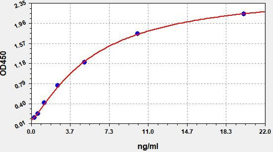 Human EPHA4 (Ephrin type-A receptor 4) ELISA Kit