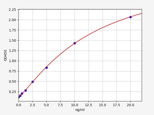 Human SLC30A8 (Zinc transporter 8) ELISA Kit
