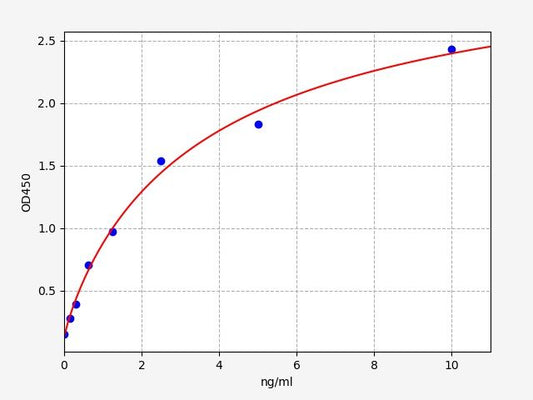 Human NCOA1 (Nuclear receptor coactivator 1) ELISA Kit