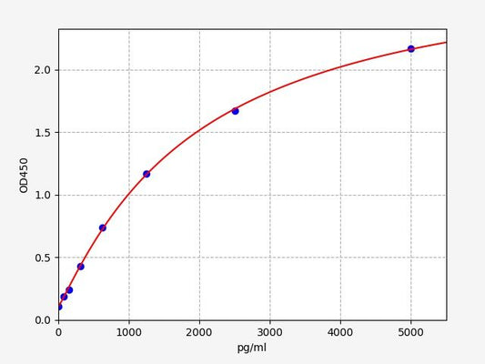 Human HEPH (Hephaestin) ELISA Kit