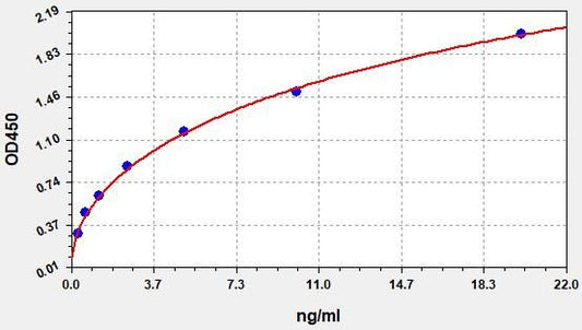 Human FABP5 (Fatty acid-binding protein, epidermal) ELISA Kit