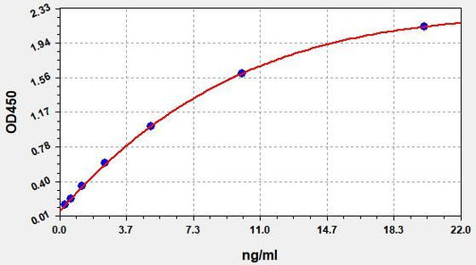 Human Beta-TG (Beta-thromboglobulin) ELISA Kit