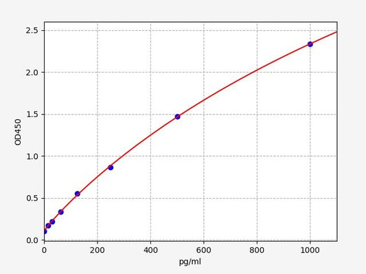 Human CPT1A (Carnitine O-palmitoyltransferase 1, liver isoform) ELISA Kit