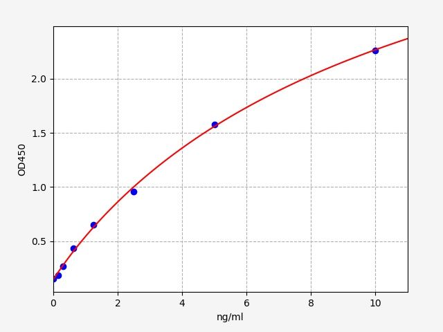 Human IFNGR1 (Interferon gamma receptor 1) ELISA Kit