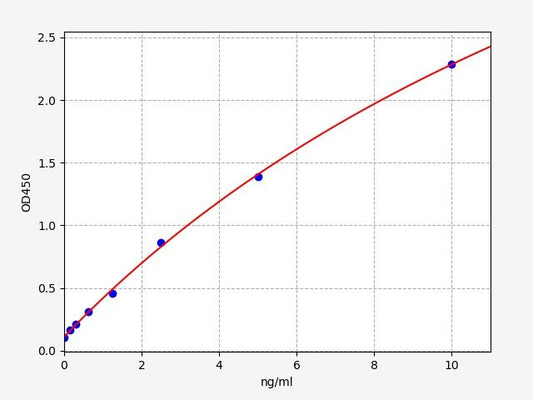 Human PDE4B (cAMP-specific 3',5'-cyclic phosphodiesterase 4B) ELISA Kit