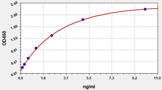 Human TAGLN2 (Transgelin-2) ELISA Kit