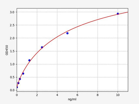 Human CXCR3 (C-X-C chemokine receptor type 3) ELISA Kit