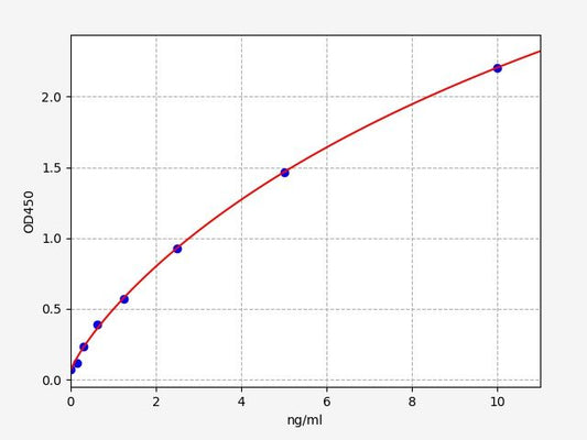 Human CTXI (Cross Linked C-telopeptide of Type I Collagen) ELISA Kit