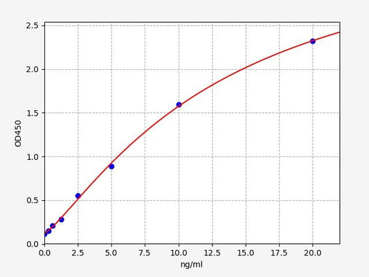 Human MEF2A (Myocyte enhancer factor 2A) ELISA Kit