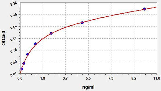 Human METTL4 (Methyltransferase-like protein 4) ELISA Kit
