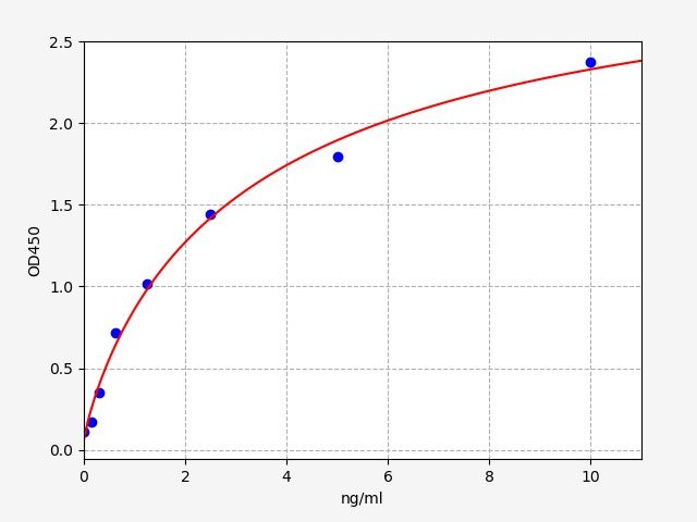 Human CTXII (Cross Linked C-telopeptide of Type II Collagen) ELISA Kit