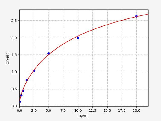 Human CR (Calretinin) ELISA Kit