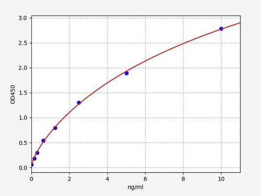 Human MLK4 (Mitogen-activated protein kinase kinase kinase 21) ELISA Kit