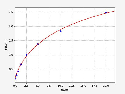Human MNK1 (MAP kinase signal-integrating kinase 1) ELISA Kit