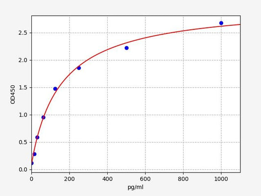 Human MPZL1 (Myelin protein zero like 1) ELISA Kit