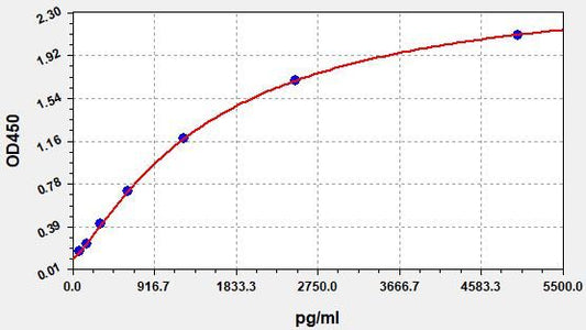 Human HPA (Heparanase) ELISA Kit