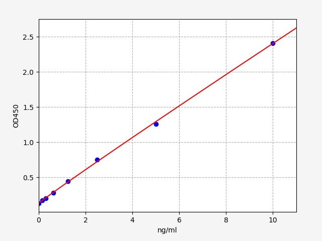 Human OPRM1 (Mu-type opioid receptor) ELISA Kit