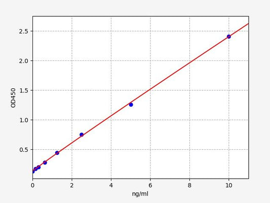 Human OPRM1 (Mu-type opioid receptor) ELISA Kit