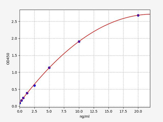 Human NINJ2 (Ninjurin-2) ELISA Kit