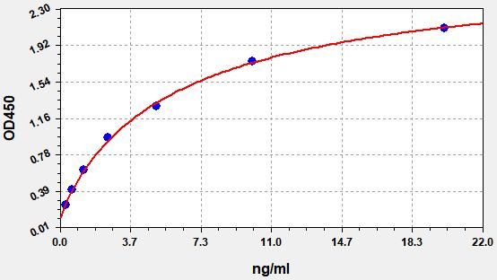 Human CETP (Cholesteryl ester transfer protein) ELISA Kit