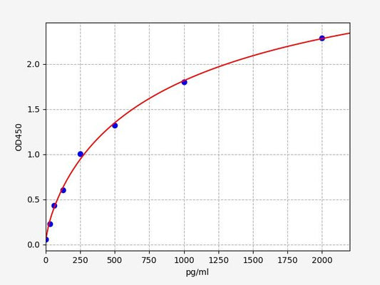 Human NRXN3 (Neurexin-3) ELISA Kit