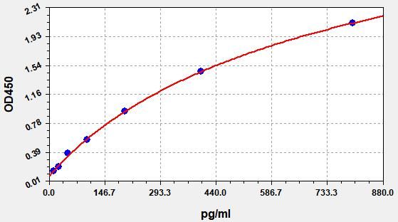 Human ACTH (Corticotropin) ELISA Kit