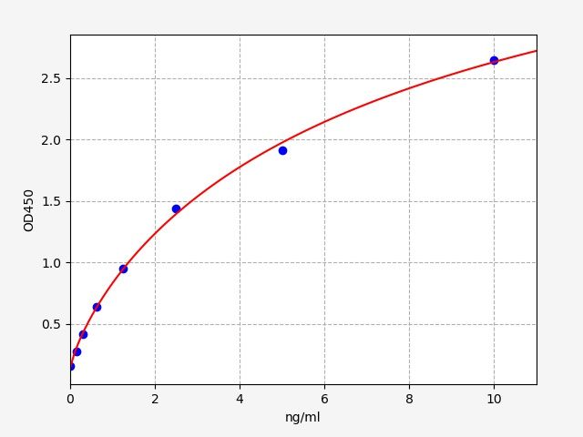 Human F8 (Coagulation factor VIII) ELISA Kit
