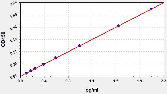 Human HSPCA (Heat shock protein HSP 90-alpha) ELISA Kit
