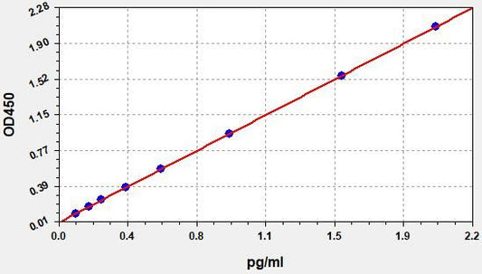 Human HSPCA (Heat shock protein HSP 90-alpha) ELISA Kit