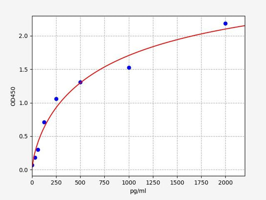 Human P2RY6 (P2Y purinoceptor 6) ELISA Kit