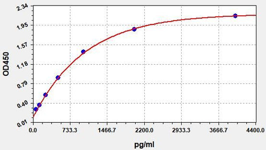 Human CD8A (T-cell surface glycoprotein CD8 alpha chain) ELISA Kit