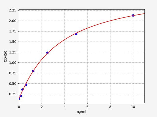 Human ABCG2 (ATP-binding cassette sub-family G member 2) ELISA Kit