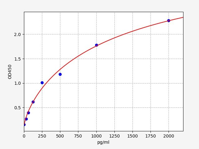 Human PEF1 (Peflin) ELISA Kit
