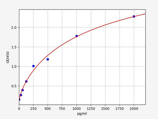 Human PEF1 (Peflin) ELISA Kit