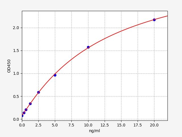 Human TNMD (Tenomodulin) ELISA Kit