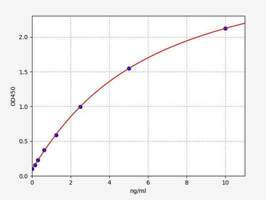 Human PFKFB3 (6-phosphofructo-2-kinase/fructose-2,6-bisphosphatase 3) ELISA Kit
