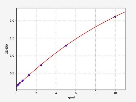 Human MUSK (Muscle, skeletal receptor tyrosine-protein kinase) ELISA Kit