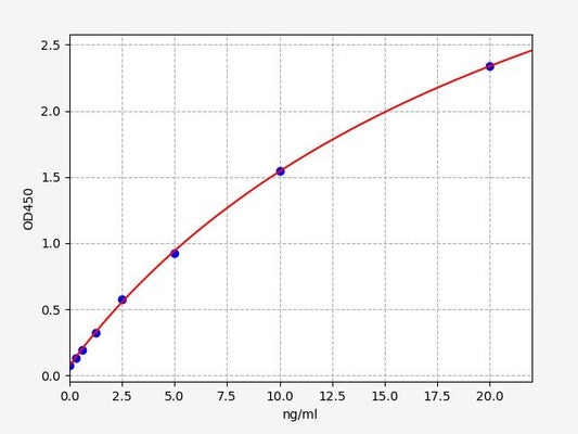 Human LRP8 (Low-density lipoprotein receptor-related protein 8) ELISA Kit